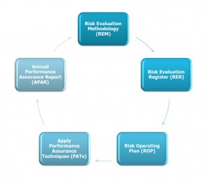 PAF diagram