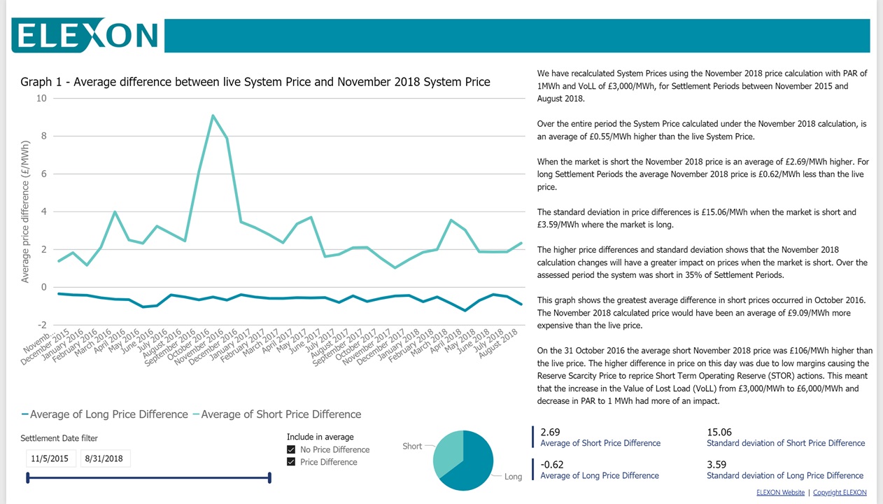 Graph: changes to System Price Calculation