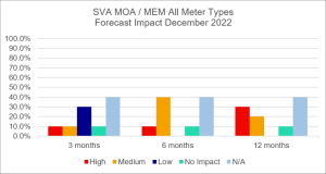 SVA MOA MEM All Meter Types - Dec2022